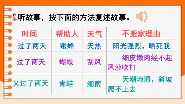 统编版2022-2023学年三年级语文下册语文园地八（第1课时）（含答案）