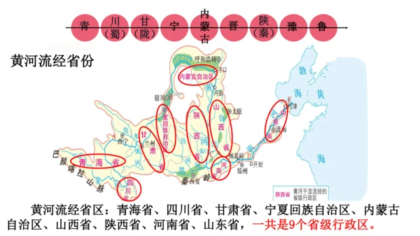 人教版（人文地理） 下册4.2.3 母亲河（黄河）课件