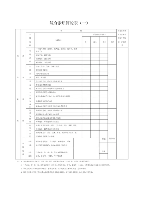 (完整)贵州省普通高中综合素质评价登记表