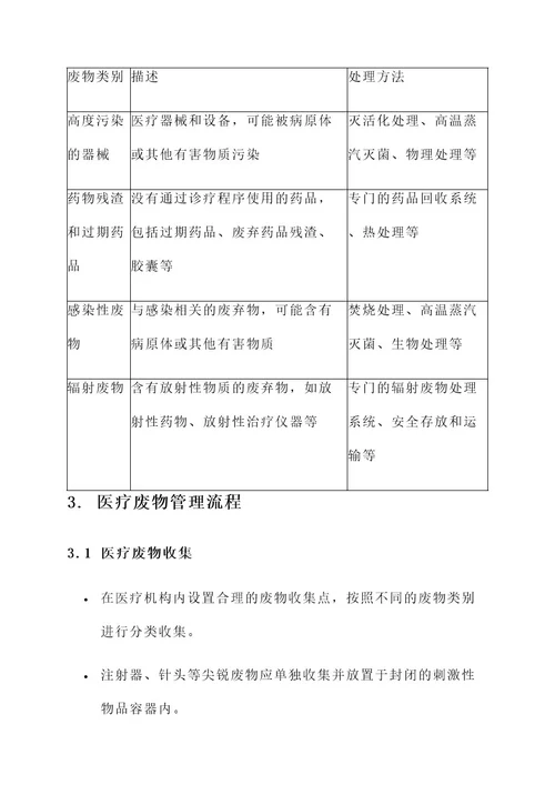 医疗废物总结工作方案