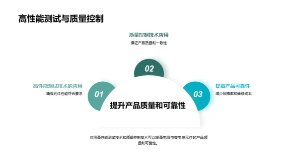 电子元件：未来展望