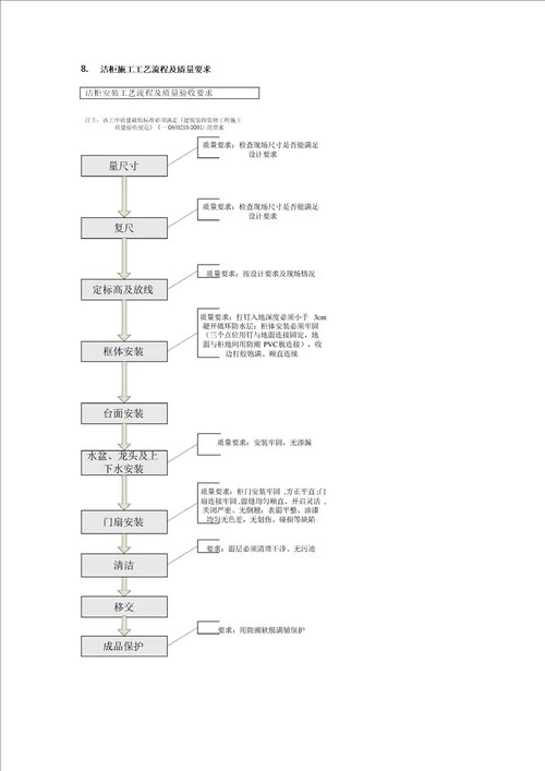 室内精装修施工工艺流程图