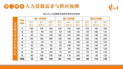 2023年人力资源规划人力资源人事企业商务培训PPT课件职业规划