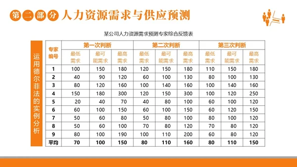 2023年人力资源规划人力资源人事企业商务培训PPT课件职业规划