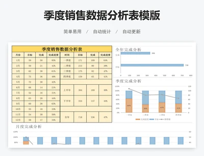 季度销售数据分析表模版