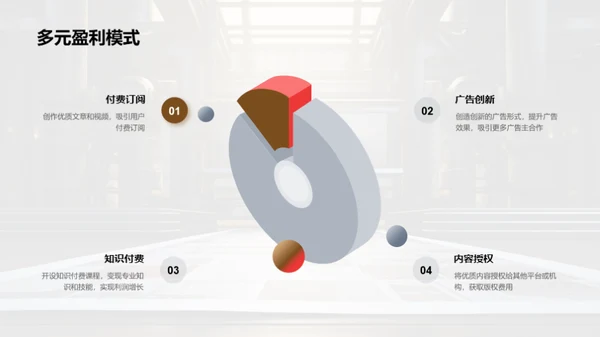 媒体蜕变：从传统到数字化