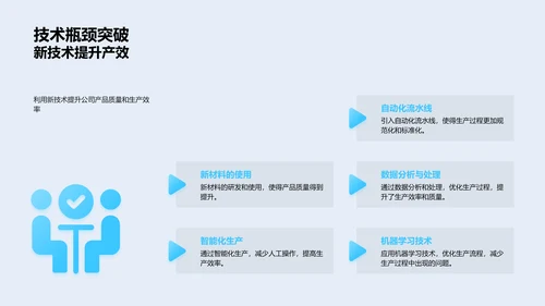 20XX年度绩效总结PPT模板