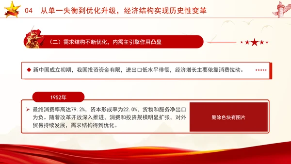 国庆节新中国史宣讲75年伟大成就党课ppt