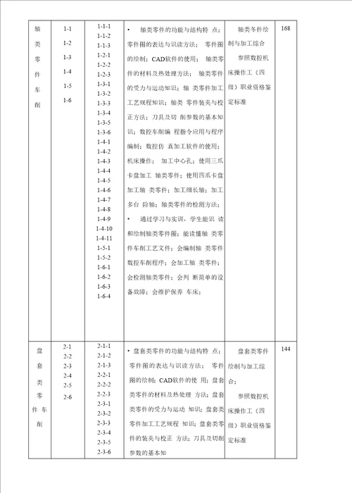 数控技术应用专业教学标准