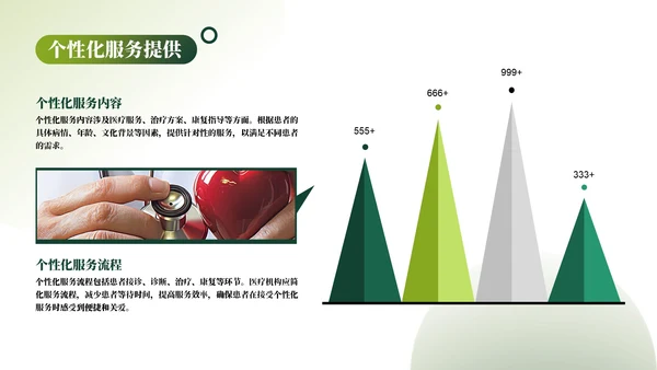 绿色清新几何风企业介绍PPT模板_医疗服务质量与满意度提升PPT模板