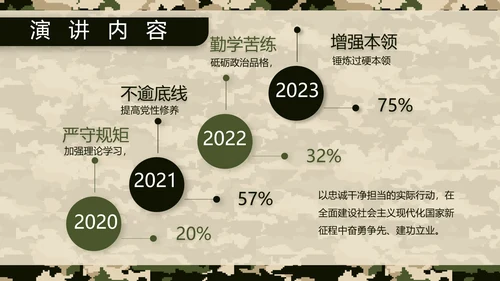 迷彩风八一特种兵部队工作总结动态PPT模板