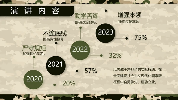 迷彩风八一特种兵部队工作总结动态PPT模板