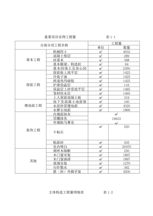 优质建筑综合施工组织设计范文完整版.docx