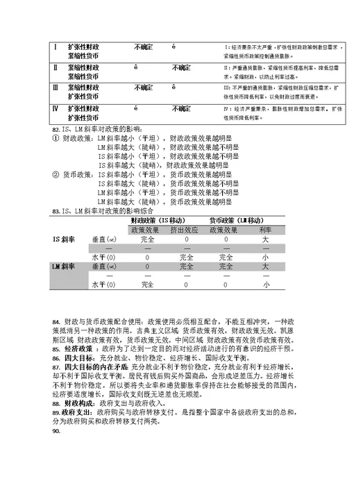 西方经济学(宏观部分)复习资料(共11页)