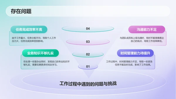 紫色渐变风新媒体转正述职报告PPT模板