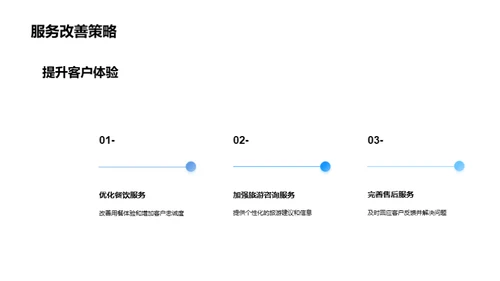 旅游市场策略解析