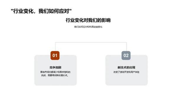 游戏开发年度回顾