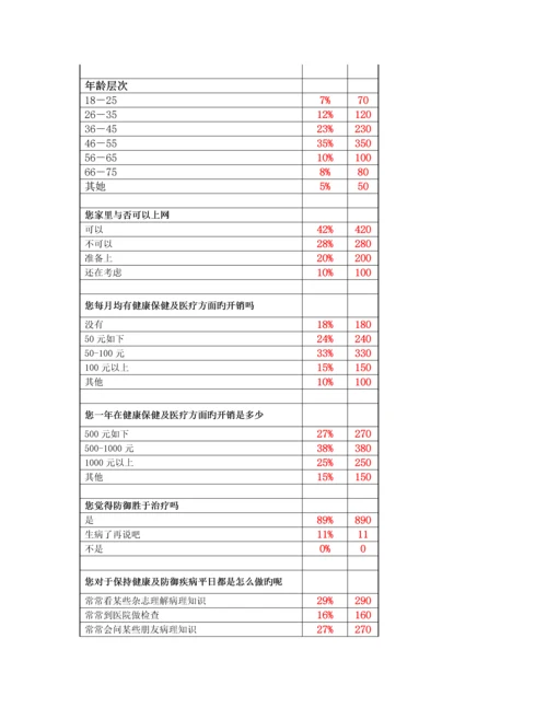 “好健康”网站专题策划报告.docx