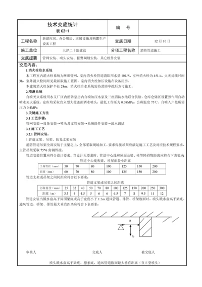 消防喷淋安装关键技术交底.docx