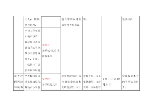 教育领域专项监督检查工作任务分解表