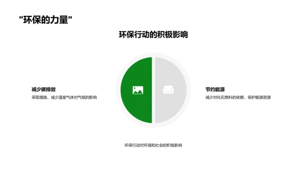 小暑环保行动PPT模板