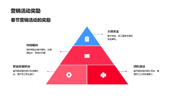 新春营销，机遇与挑战