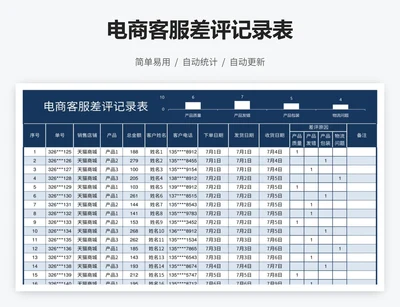 电商客服差评记录表