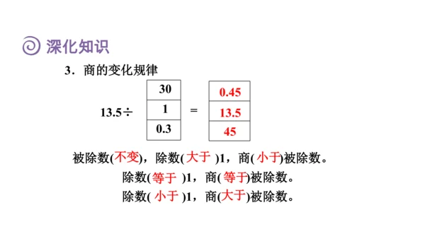 （2022秋季新教材）人教版 五年级数学上册第3单元复习提升：小数除法课件（共49张PPT)
