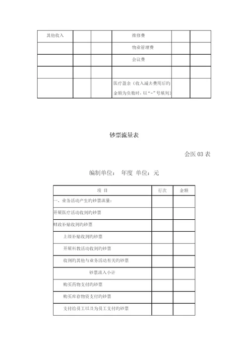 新版医院会计报表格式