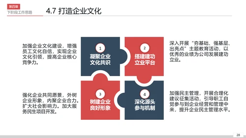 公司开会经营分析工作思路汇报通用PPT模板