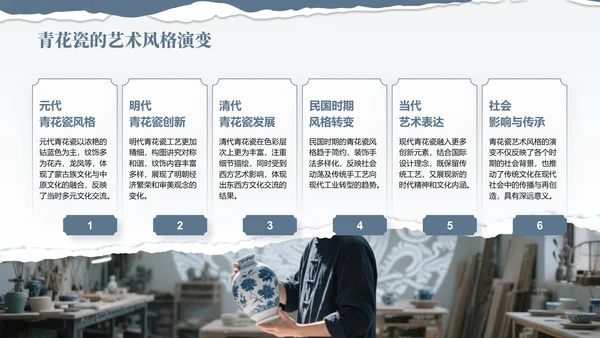 蓝灰色国风非遗传承的当代表达PPT模板