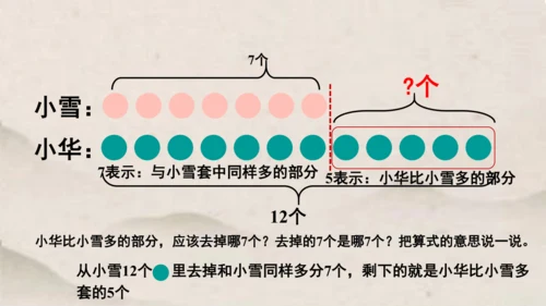 人教版一年级下册数学求一个数比另一个数多（少）几 解决问题1课件(共15张PPT)