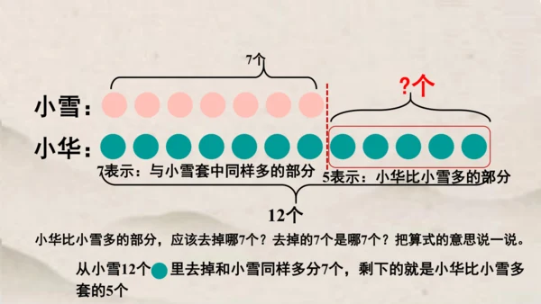 人教版一年级下册数学求一个数比另一个数多（少）几 解决问题1课件(共15张PPT)