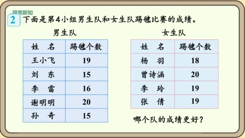 新人教版数学四年级下册8.1   平均数课件