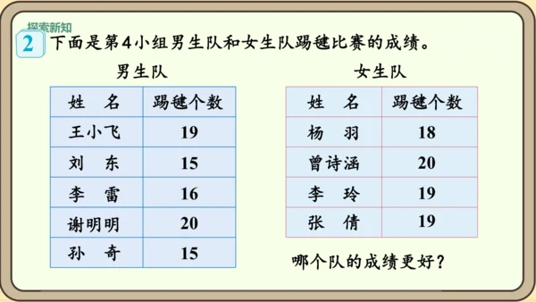 新人教版数学四年级下册8.1   平均数课件