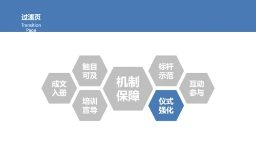 企业文化落地PPT模板
