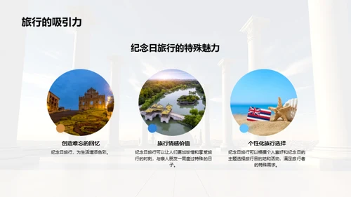 纪念日旅游指南