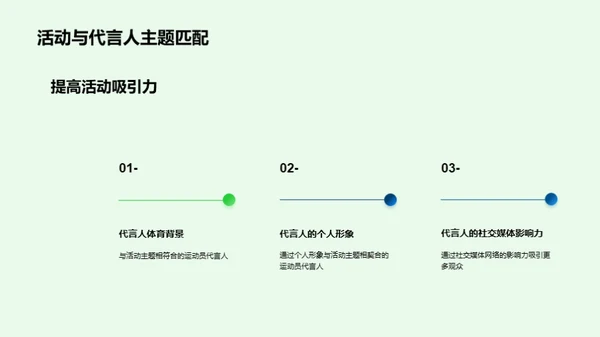 运动员驱动的活动策划