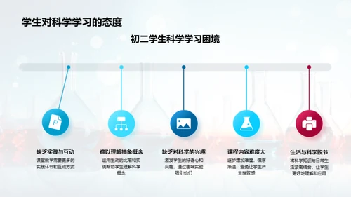 科学视角下的生活