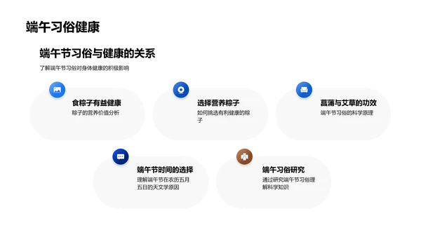 端午节科学知识讲解PPT模板