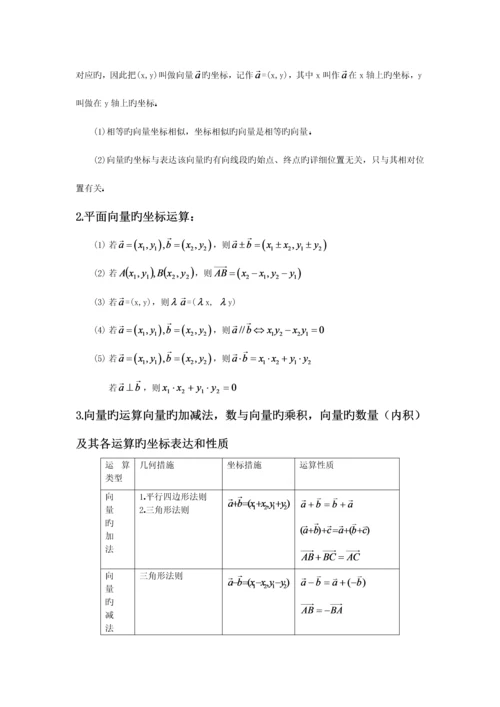 2023年高中数学平面向量知识点总结及常见题型.docx