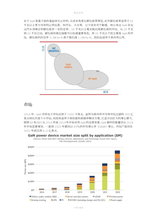 GaN市场与公司分析.docx