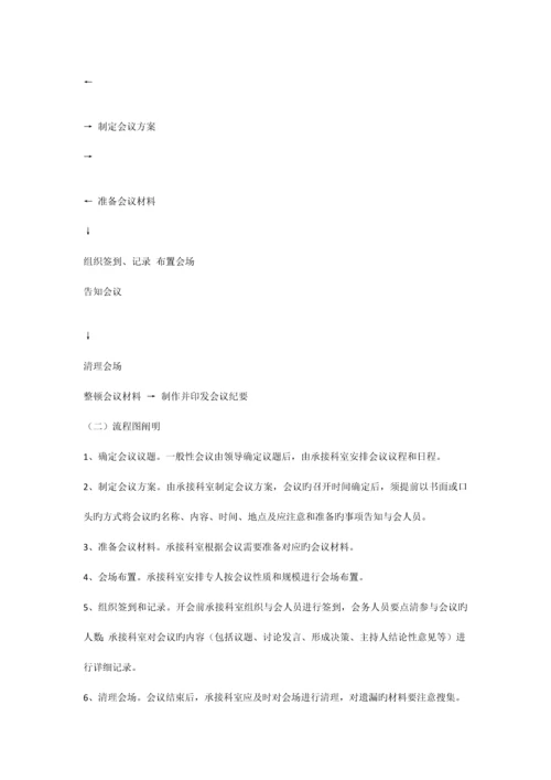 办公室工作流程.docx