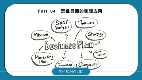 思维导图脑画培训通用PPT模板