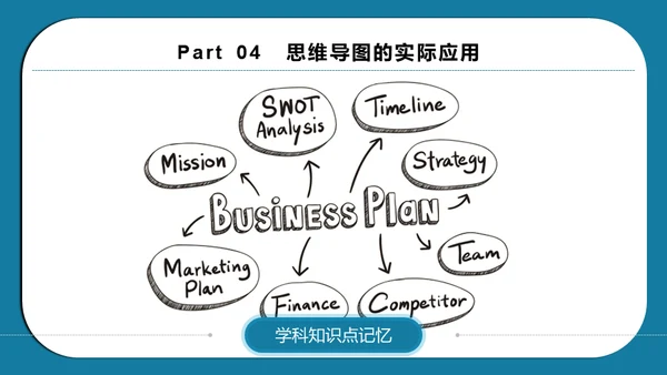 思维导图脑画培训通用PPT模板