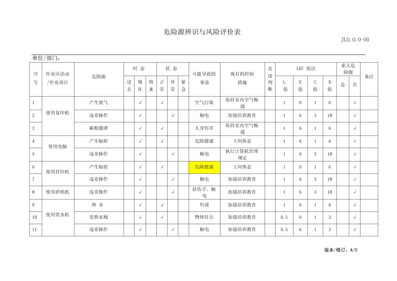 物业管理危险源识别与风险评价记录表.docx