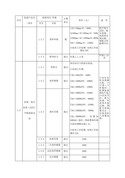 广西建设工程质量检测和建筑材料试验收费项目及标准指导性意见新新新