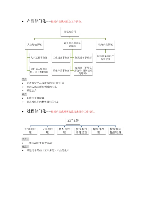 管理学复习范围.docx