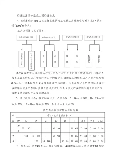 基床表层填筑试验段施工方案