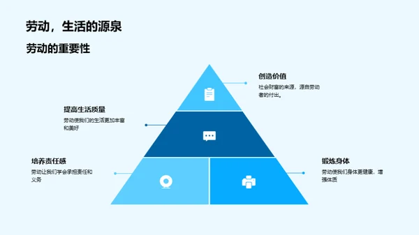 劳动的魅力与价值